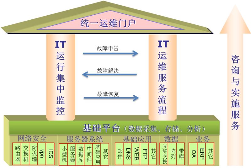 如何选择合适的软件开发服务？——以广州市场为例