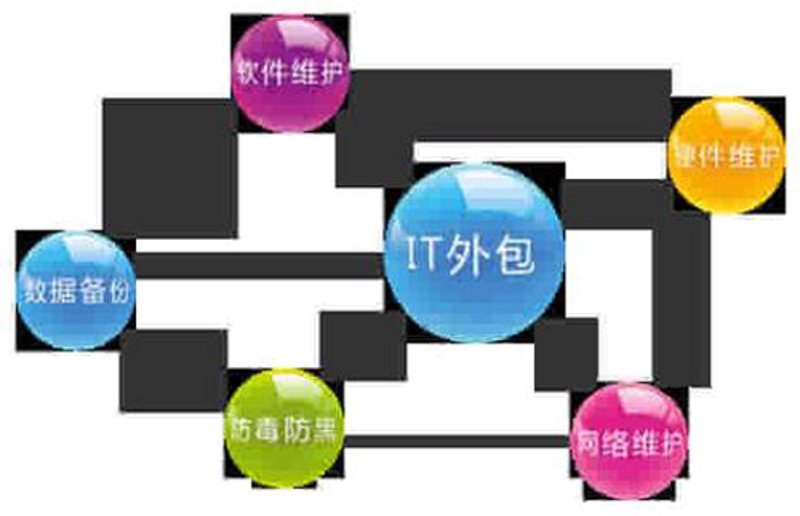 企业信息化：数字化时代的新航标