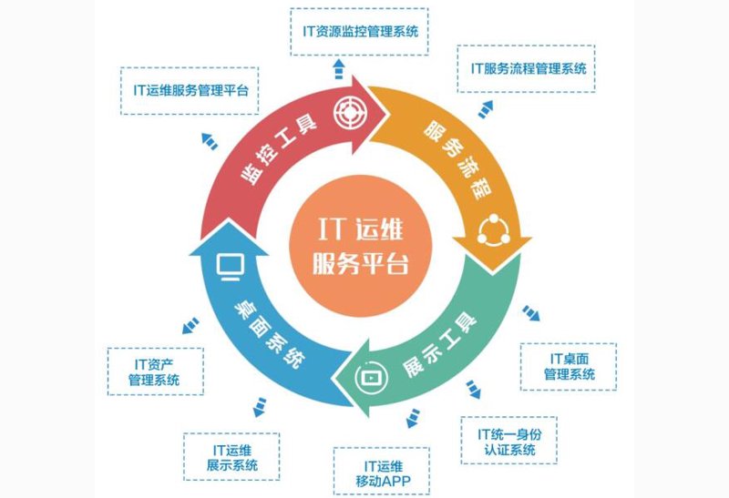 软件定制开发:信息化时代的企业定制化解决方案