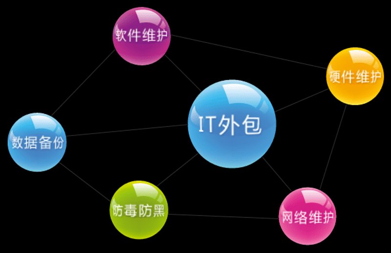 系统集成行业：连接未来科技的力量